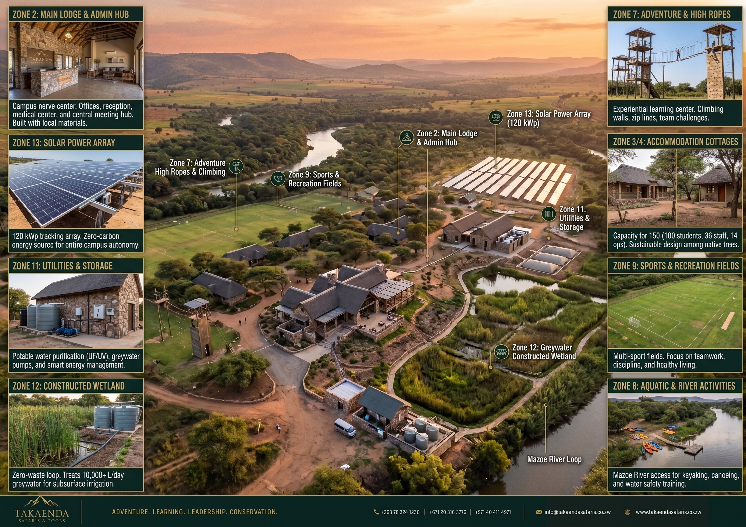 Illustrative overview of the proposed Mazoe Youth Adventure & Skills Campus